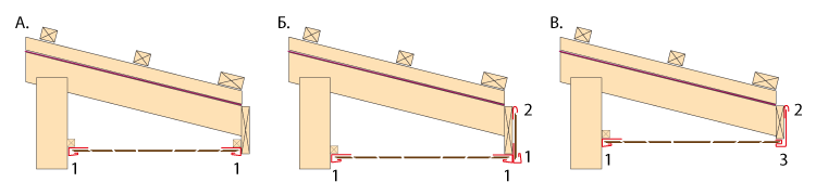варианты комплектующих для подшивки карниза